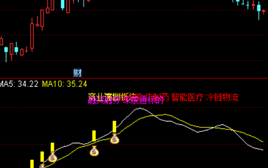 通达信尾盘掘金